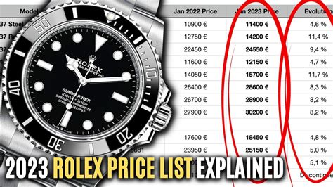 rolex original price|Rolex pricing chart.